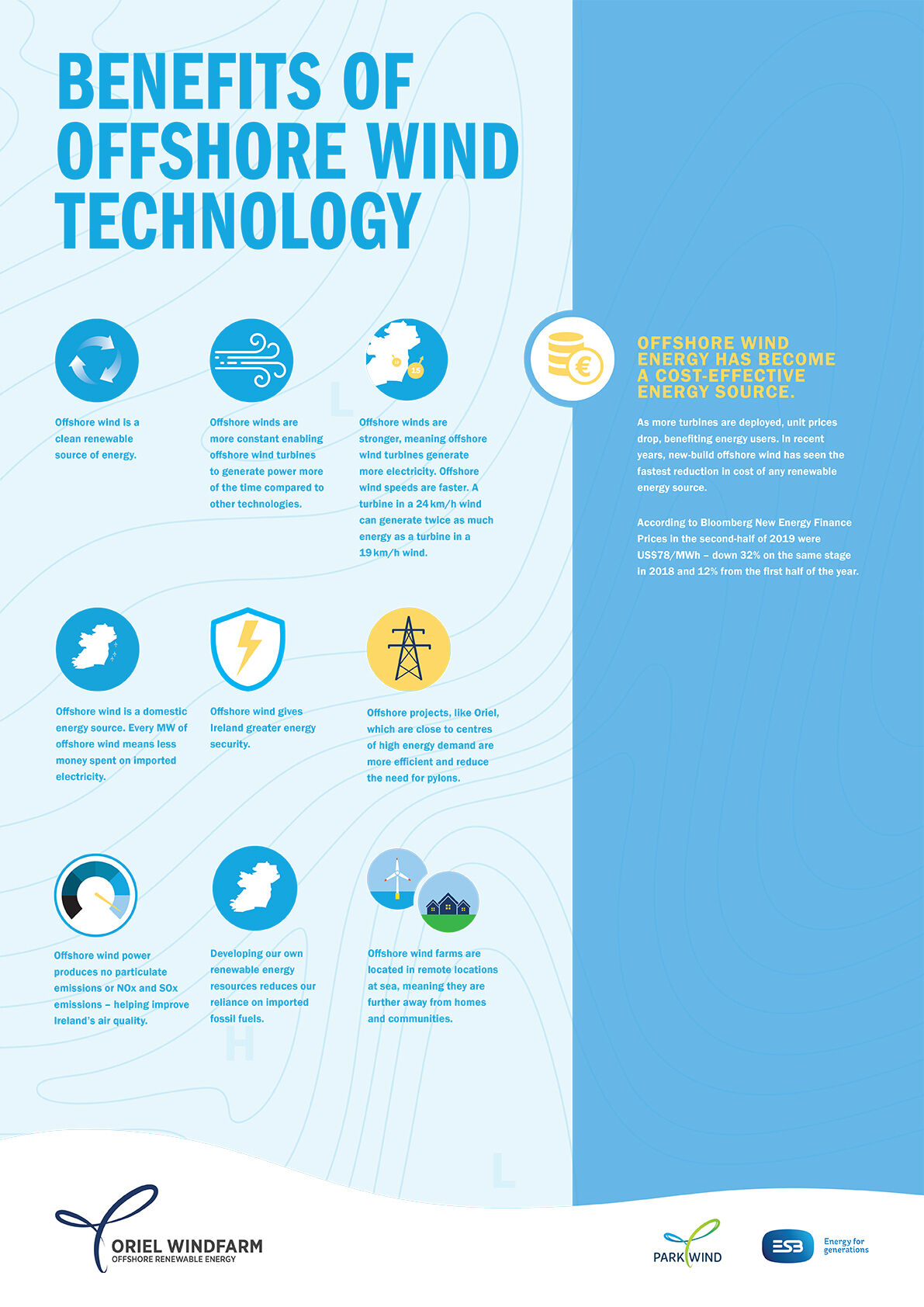 Benefits of the offshore wind technology
