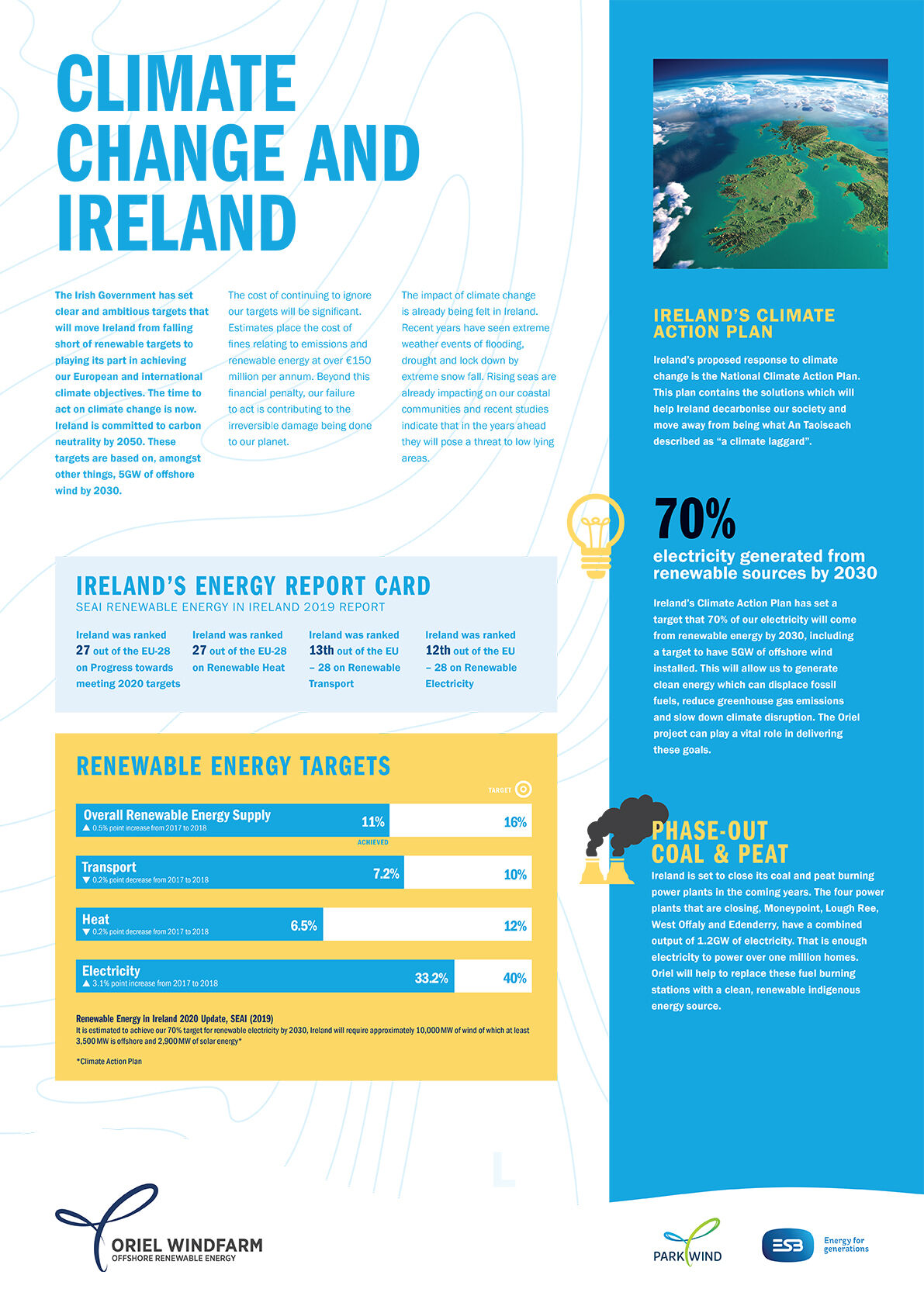 Climate change and Ireland
