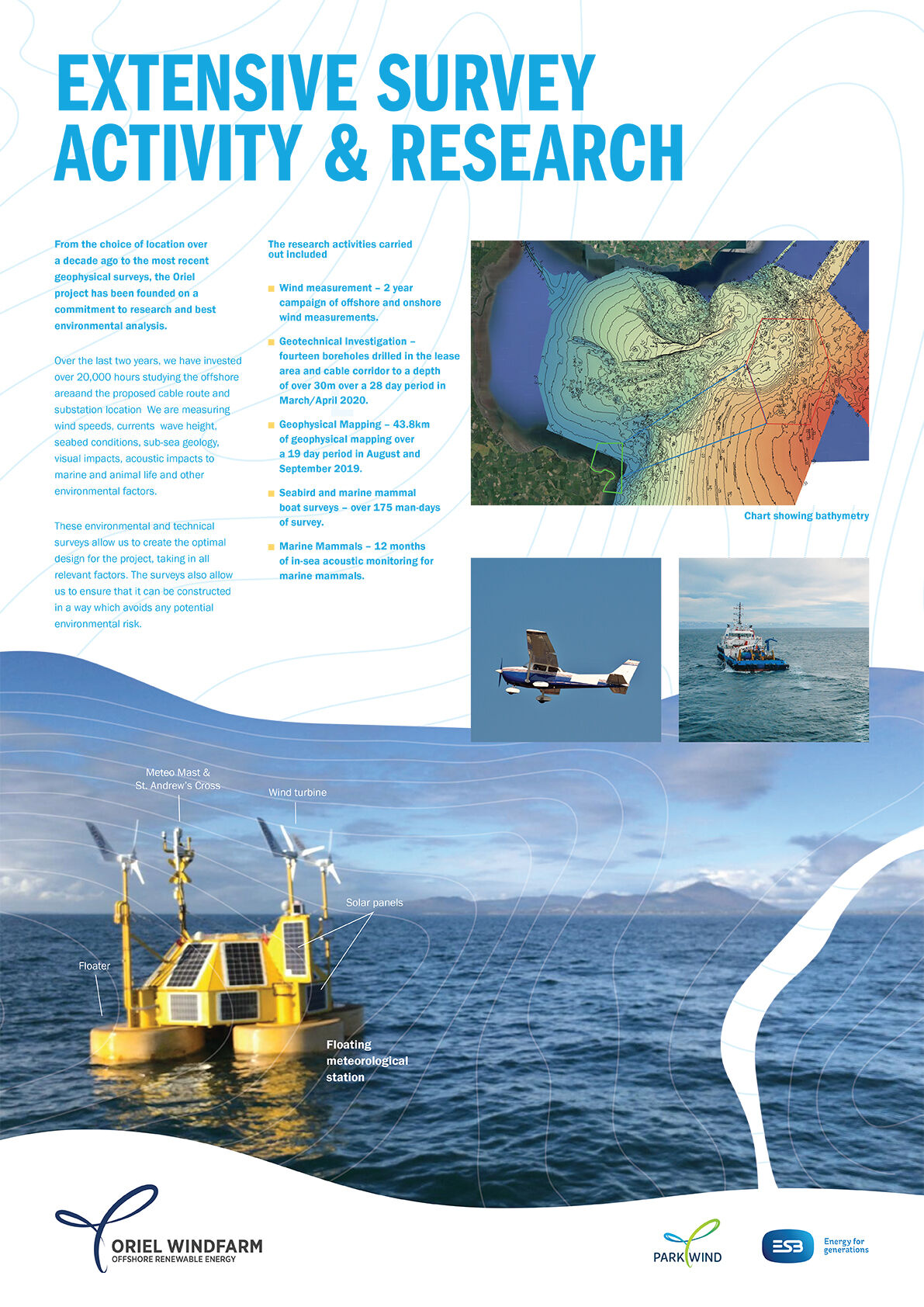 Extensive survey activity and research